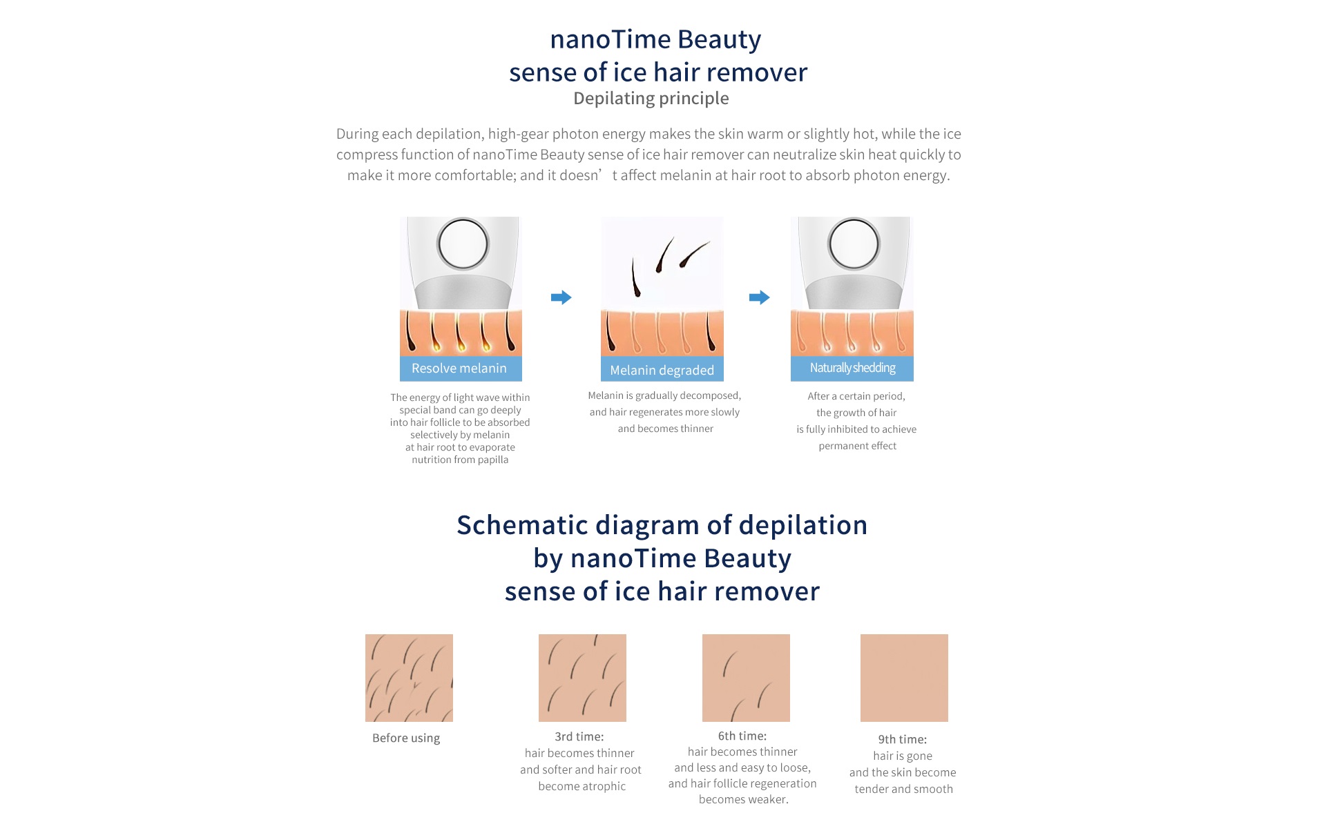 nanotime beauty IPL hair remove devies