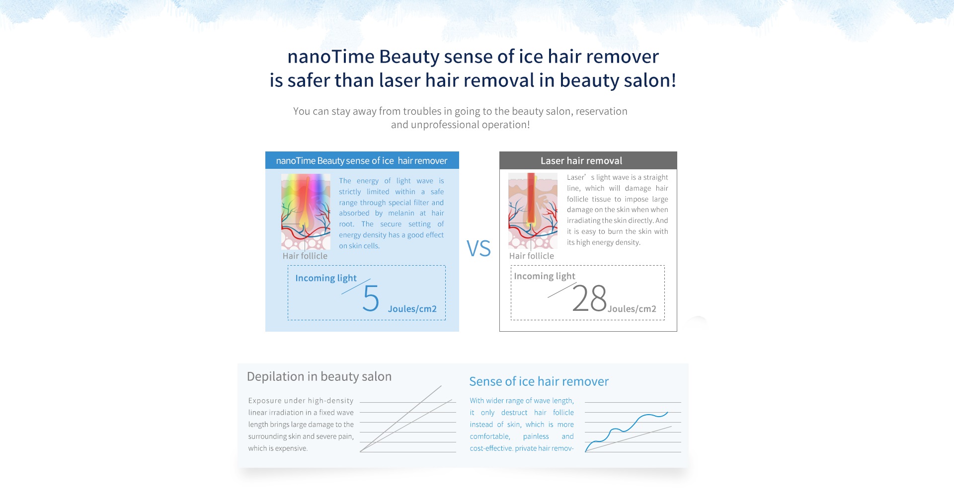 nanotime beauty IPL hair remove devies